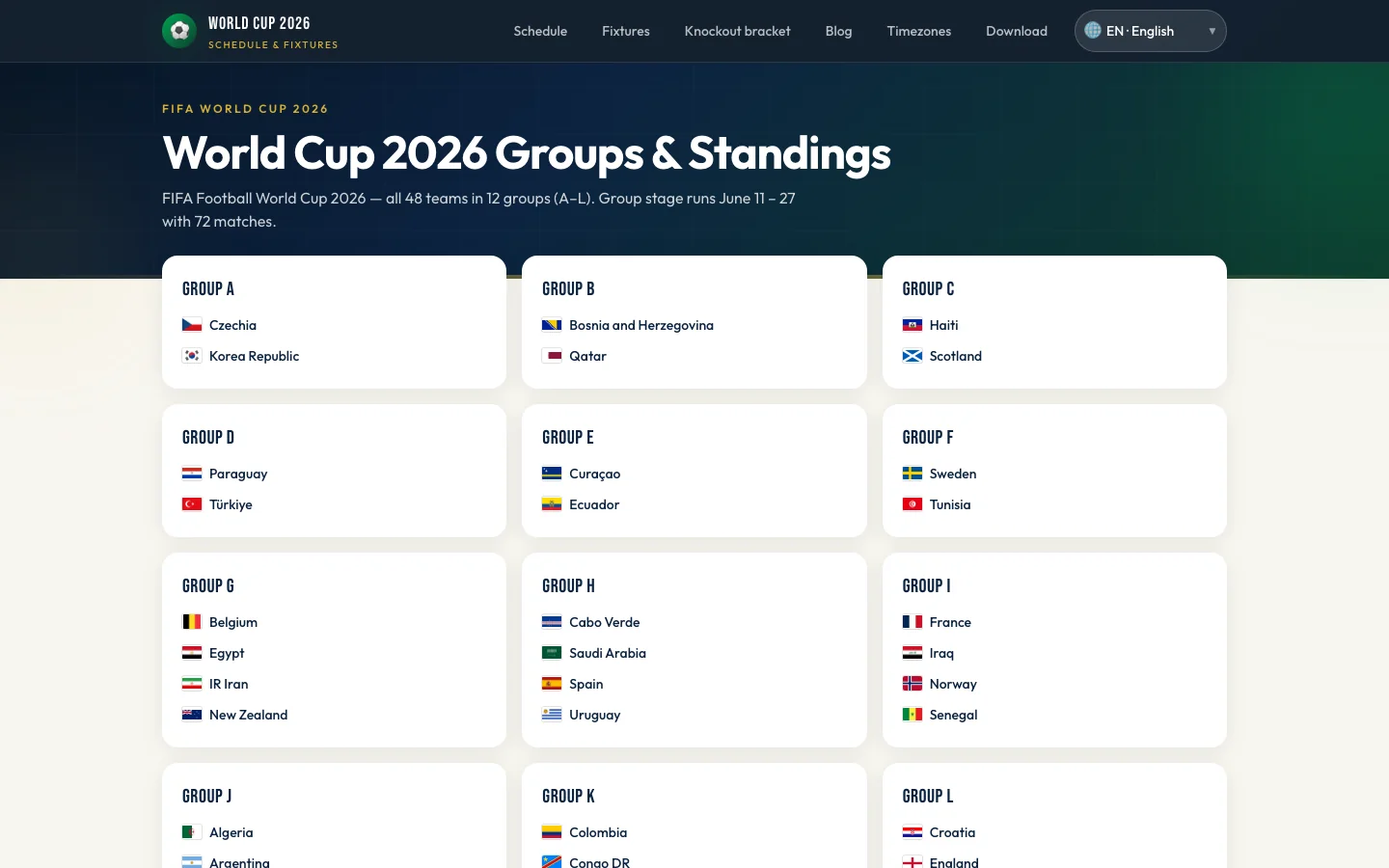 World Cup 2026 groups standings and Group A table