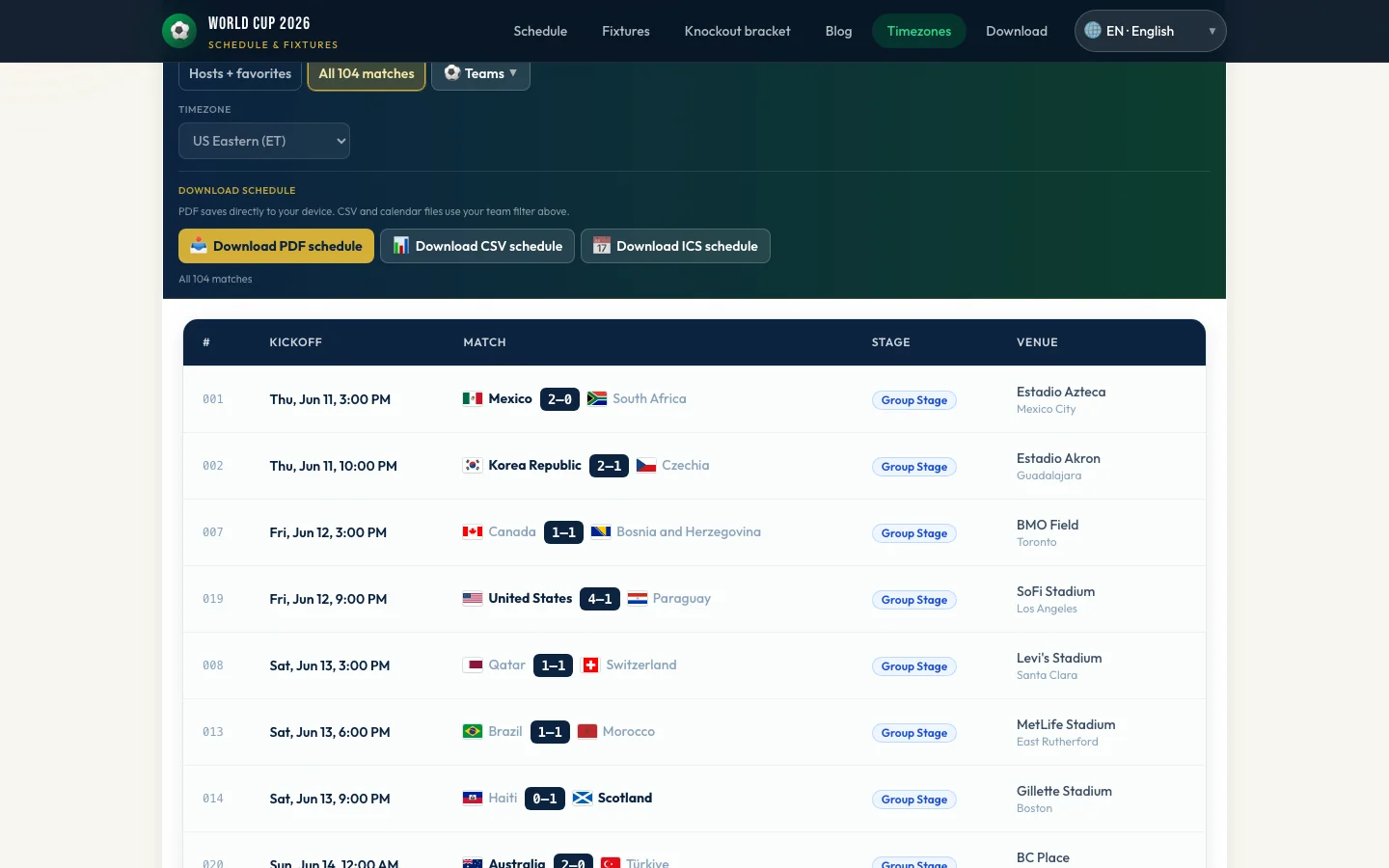 World Cup 2026 full schedule in US Eastern Time
